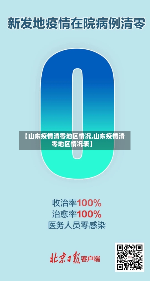 【山东疫情清零地区情况,山东疫情清零地区情况表】