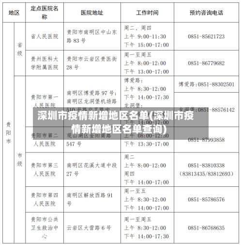 深圳市疫情新增地区名单(深圳市疫情新增地区名单查询)-第3张图片