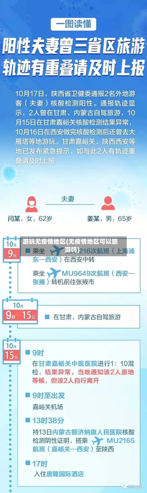 游玩无疫情地区(无疫情地区可以旅游吗)