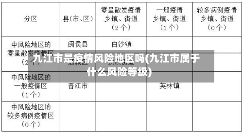 九江市是疫情风险地区吗(九江市属于什么风险等级)-第3张图片