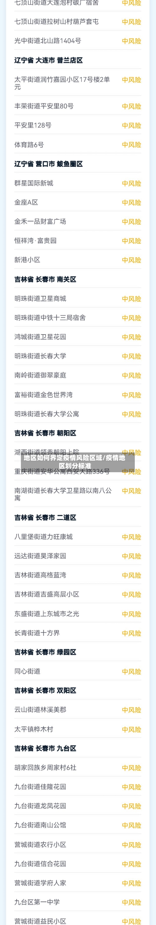 地区如何界定疫情风险区域/疫情地区划分标准