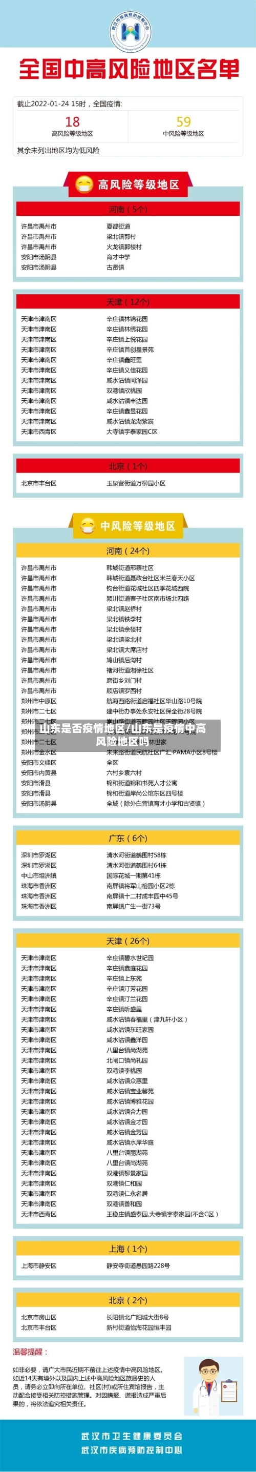 山东是否疫情地区/山东是疫情中高风险地区吗