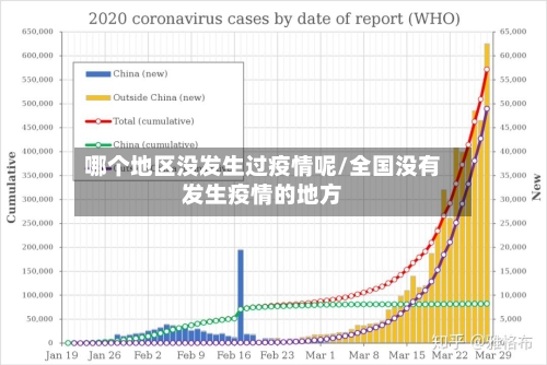 哪个地区没发生过疫情呢/全国没有发生疫情的地方-第2张图片