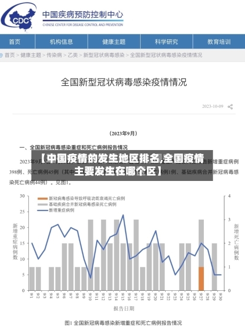 【中国疫情的发生地区排名,全国疫情主要发生在哪个区】