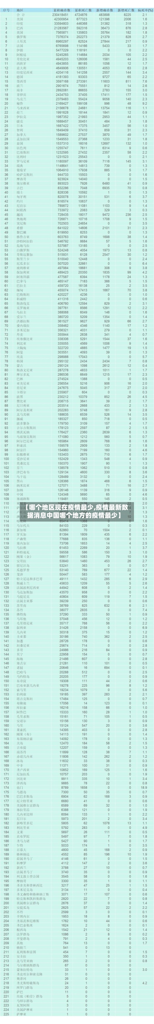 【哪个地区现在疫情最少,疫情最新数据消息中国哪个地方的疫情最少】-第3张图片