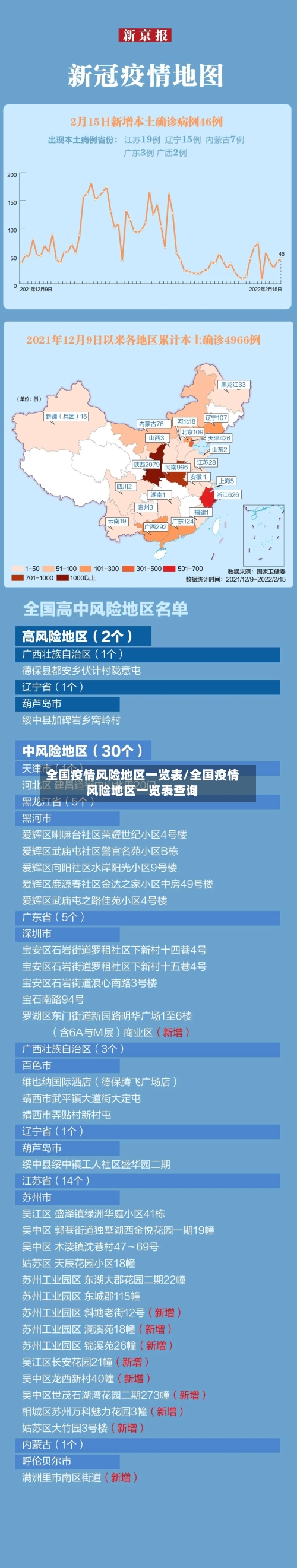 全国疫情风险地区一览表/全国疫情风险地区一览表查询-第3张图片