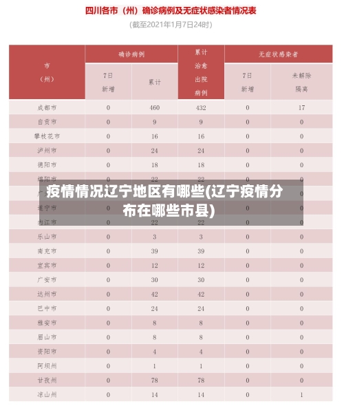 疫情情况辽宁地区有哪些(辽宁疫情分布在哪些市县)-第3张图片