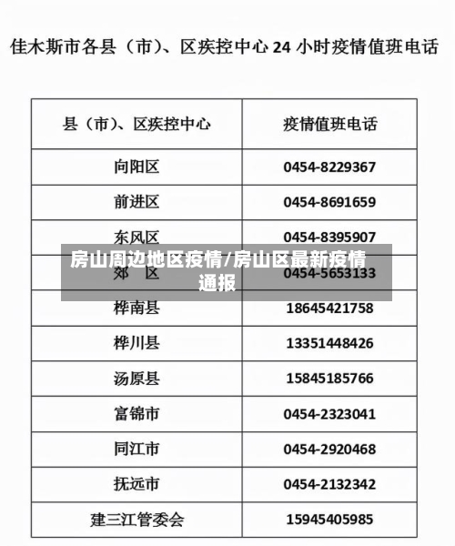 房山周边地区疫情/房山区最新疫情通报