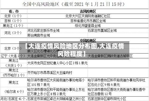 【大连疫情风险地区分布图,大连疫情风险程度】-第2张图片