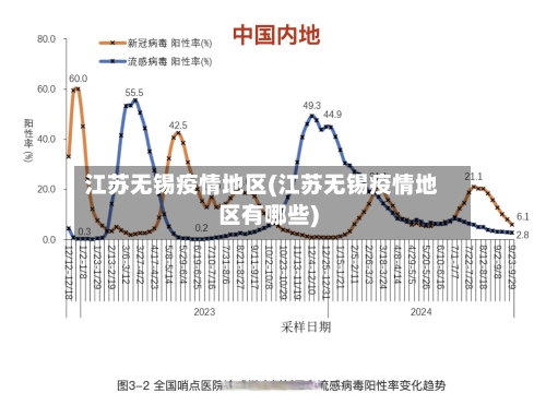 江苏无锡疫情地区(江苏无锡疫情地区有哪些)-第2张图片