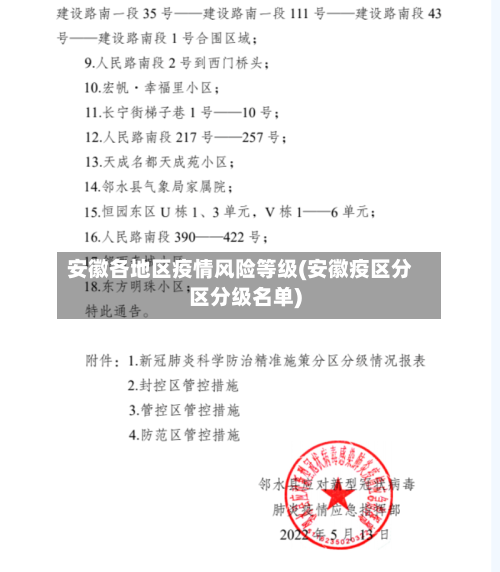 安徽各地区疫情风险等级(安徽疫区分区分级名单)