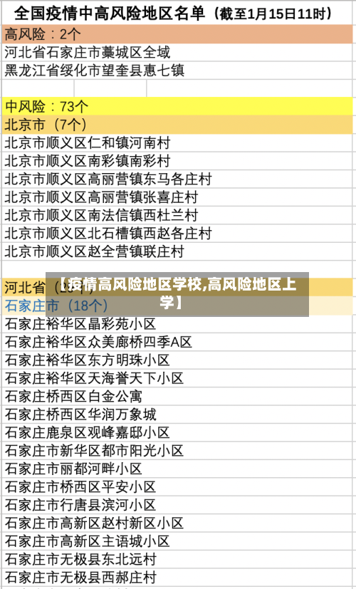 【疫情高风险地区学校,高风险地区上学】-第3张图片
