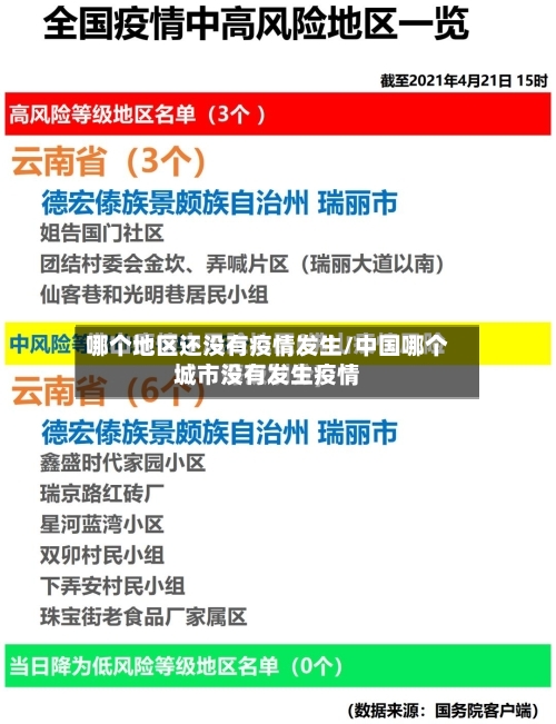 哪个地区还没有疫情发生/中国哪个城市没有发生疫情-第3张图片