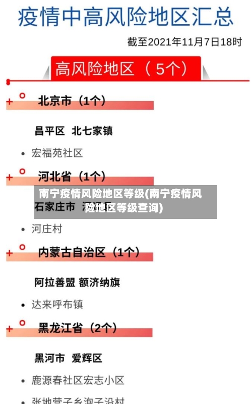 南宁疫情风险地区等级(南宁疫情风险地区等级查询)