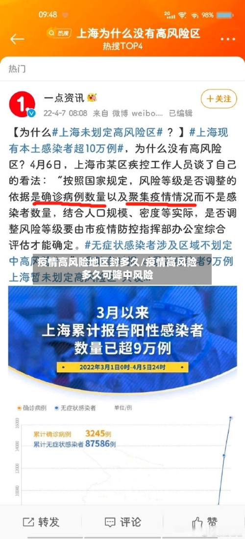 疫情高风险地区封多久/疫情高风险多久可降中风险-第2张图片