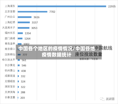 中国各个地区的疫情情况/中国各地疫情数据统计-第3张图片