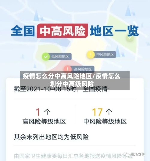 疫情怎么分中高风险地区/疫情怎么划分中高级风险-第3张图片