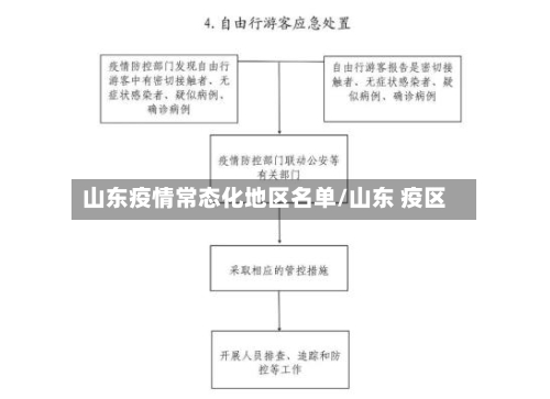 山东疫情常态化地区名单/山东 疫区-第3张图片