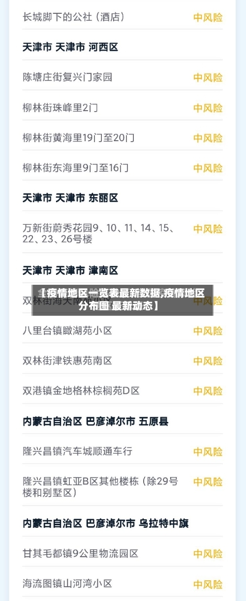 【疫情地区一览表最新数据,疫情地区分布图 最新动态】-第3张图片
