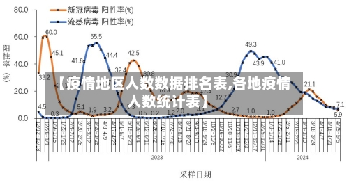 【疫情地区人数数据排名表,各地疫情人数统计表】