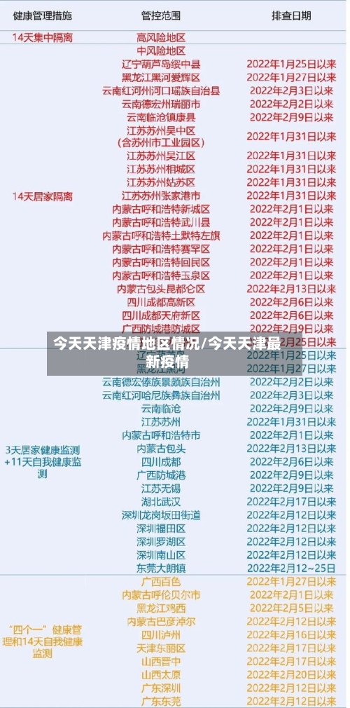 今天天津疫情地区情况/今天天津最新疫情