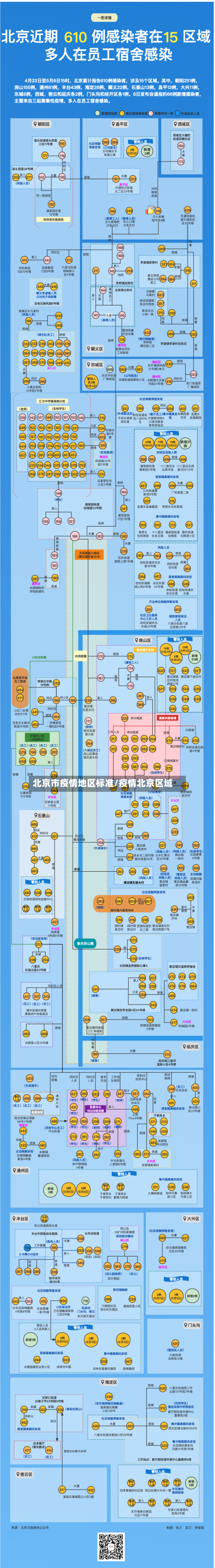 北京市疫情地区标准/疫情北京区域-第2张图片