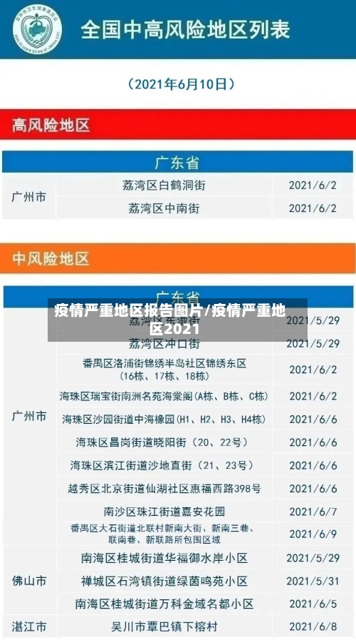 疫情严重地区报告图片/疫情严重地区2021