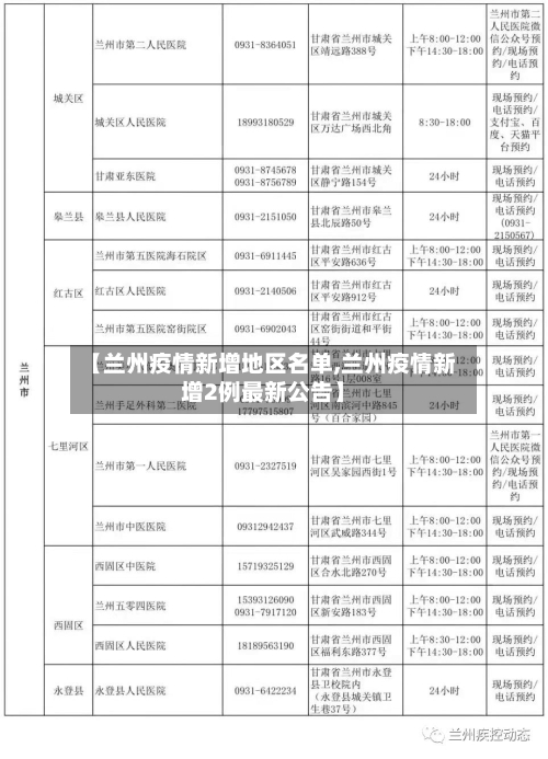 【兰州疫情新增地区名单,兰州疫情新增2例最新公告】-第3张图片