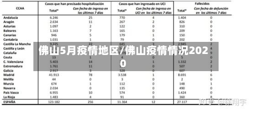 佛山5月疫情地区/佛山疫情情况2020-第3张图片