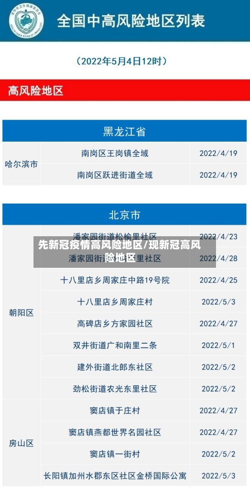 先新冠疫情高风险地区/现新冠高风险地区-第3张图片