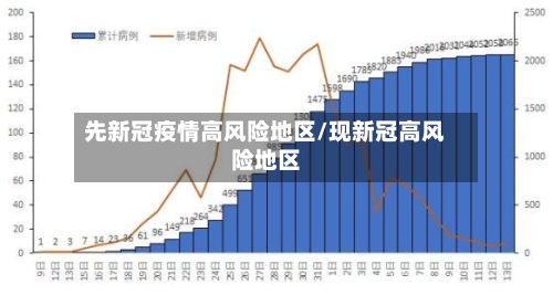 先新冠疫情高风险地区/现新冠高风险地区