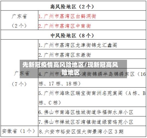 先新冠疫情高风险地区/现新冠高风险地区-第2张图片