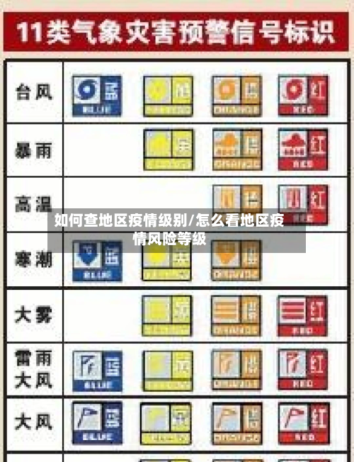如何查地区疫情级别/怎么看地区疫情风险等级