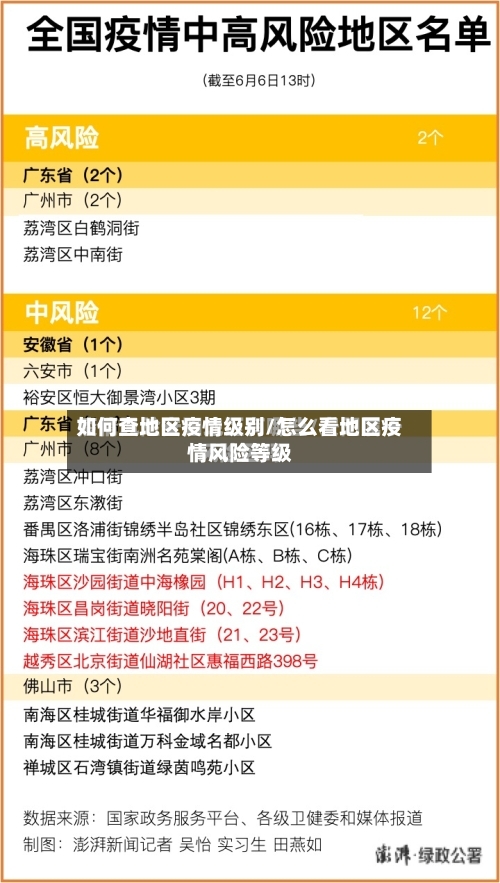 如何查地区疫情级别/怎么看地区疫情风险等级-第2张图片