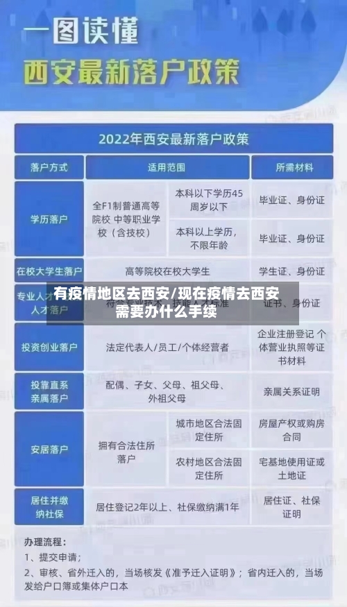 有疫情地区去西安/现在疫情去西安需要办什么手续-第3张图片