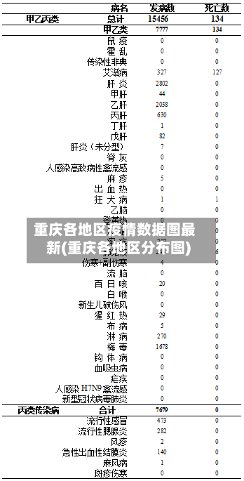 重庆各地区疫情数据图最新(重庆各地区分布图)
