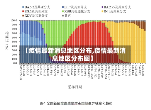 【疫情最新消息地区分布,疫情最新消息地区分布图】