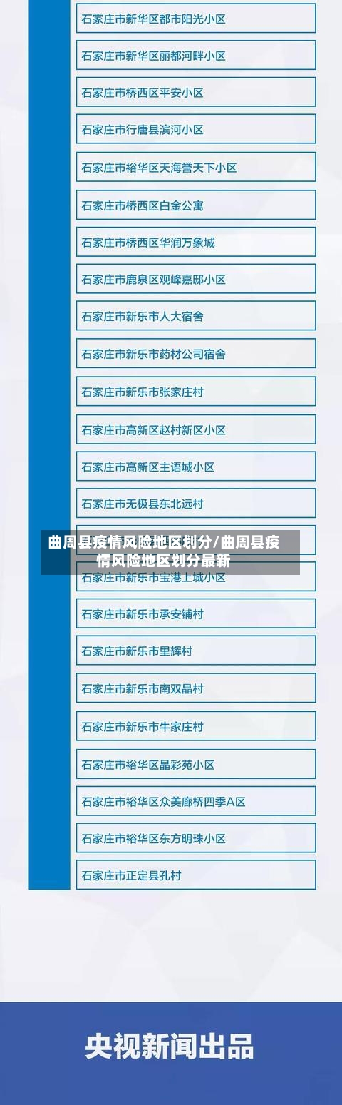 曲周县疫情风险地区划分/曲周县疫情风险地区划分最新-第2张图片