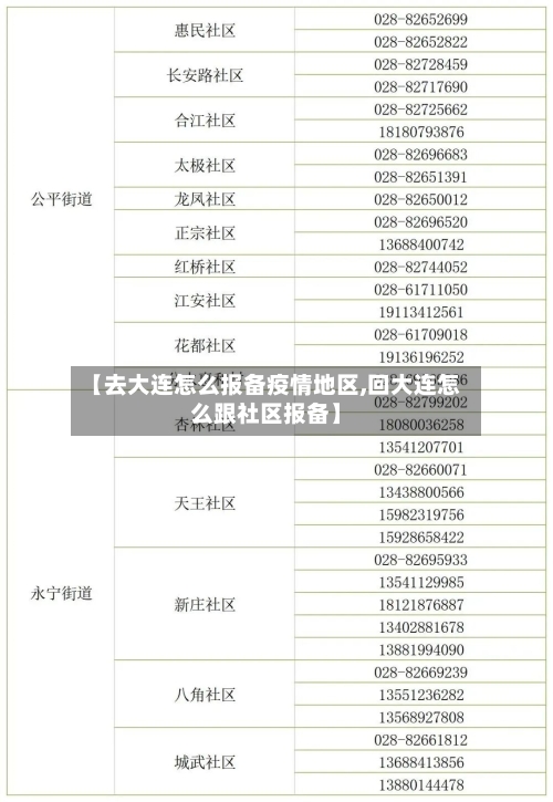 【去大连怎么报备疫情地区,回大连怎么跟社区报备】-第2张图片
