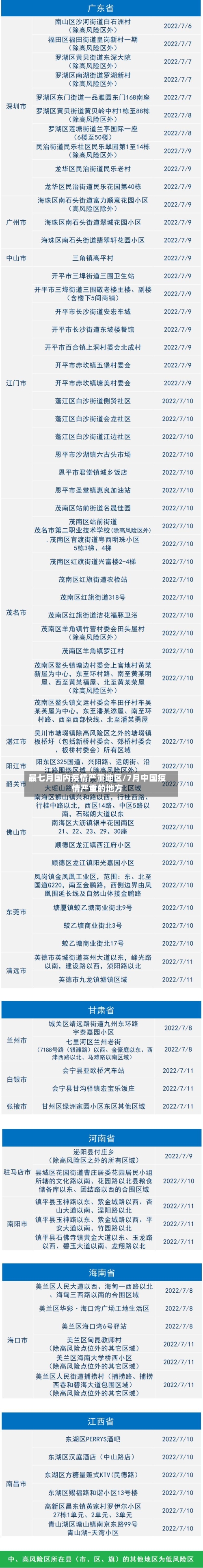 最七月国内疫情严重地区/7月中国疫情严重的地方-第2张图片