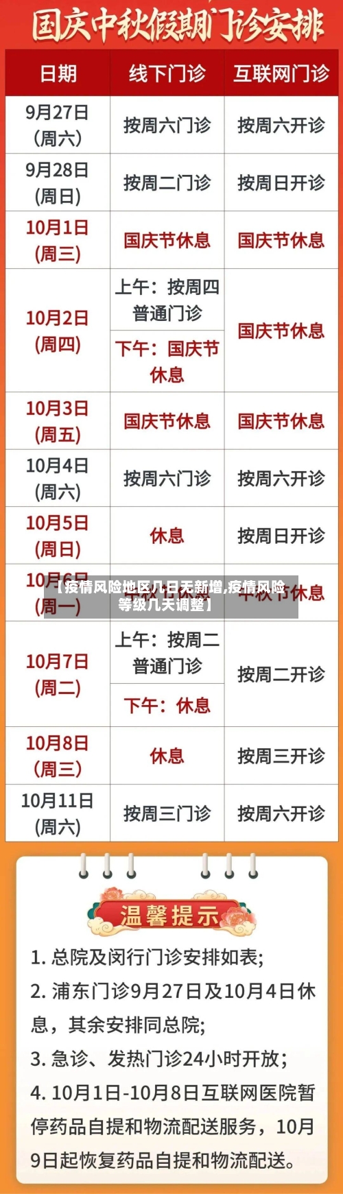 【疫情风险地区几日无新增,疫情风险等级几天调整】-第2张图片