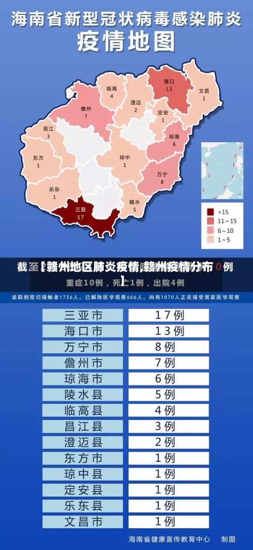 【赣州地区肺炎疫情,赣州疫情分布】-第3张图片