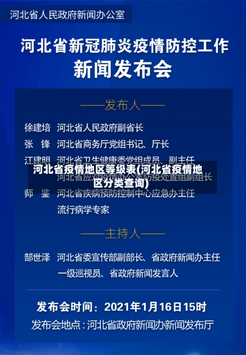河北省疫情地区等级表(河北省疫情地区分类查询)