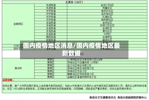 国内疫情地区消息/国内疫情地区最新数据-第2张图片