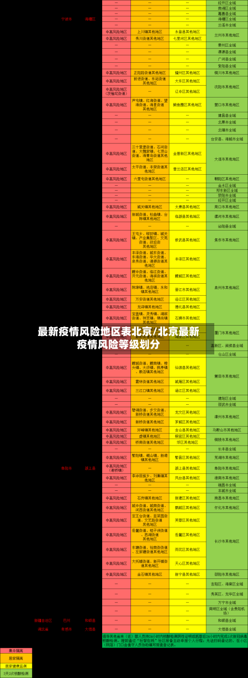 最新疫情风险地区表北京/北京最新疫情风险等级划分