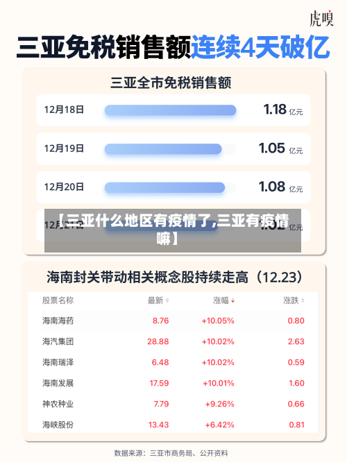 【三亚什么地区有疫情了,三亚有疫情嘛】
