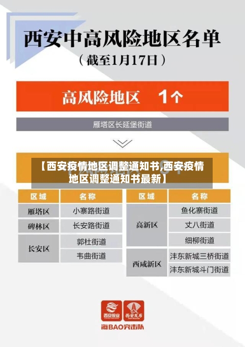 【西安疫情地区调整通知书,西安疫情地区调整通知书最新】-第2张图片