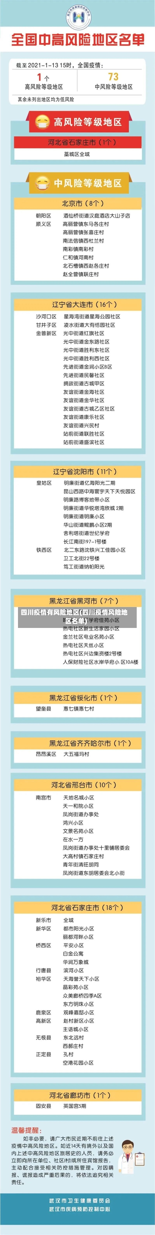 四川疫情有风险地区(四川疫情风险地区名单)-第3张图片