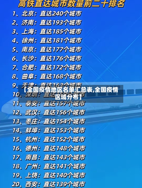 【全国疫情地区名单汇总表,全国疫情区域分布】