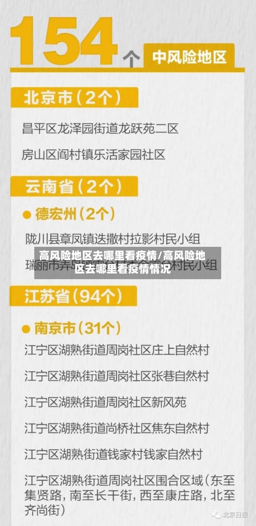 高风险地区去哪里看疫情/高风险地区去哪里看疫情情况